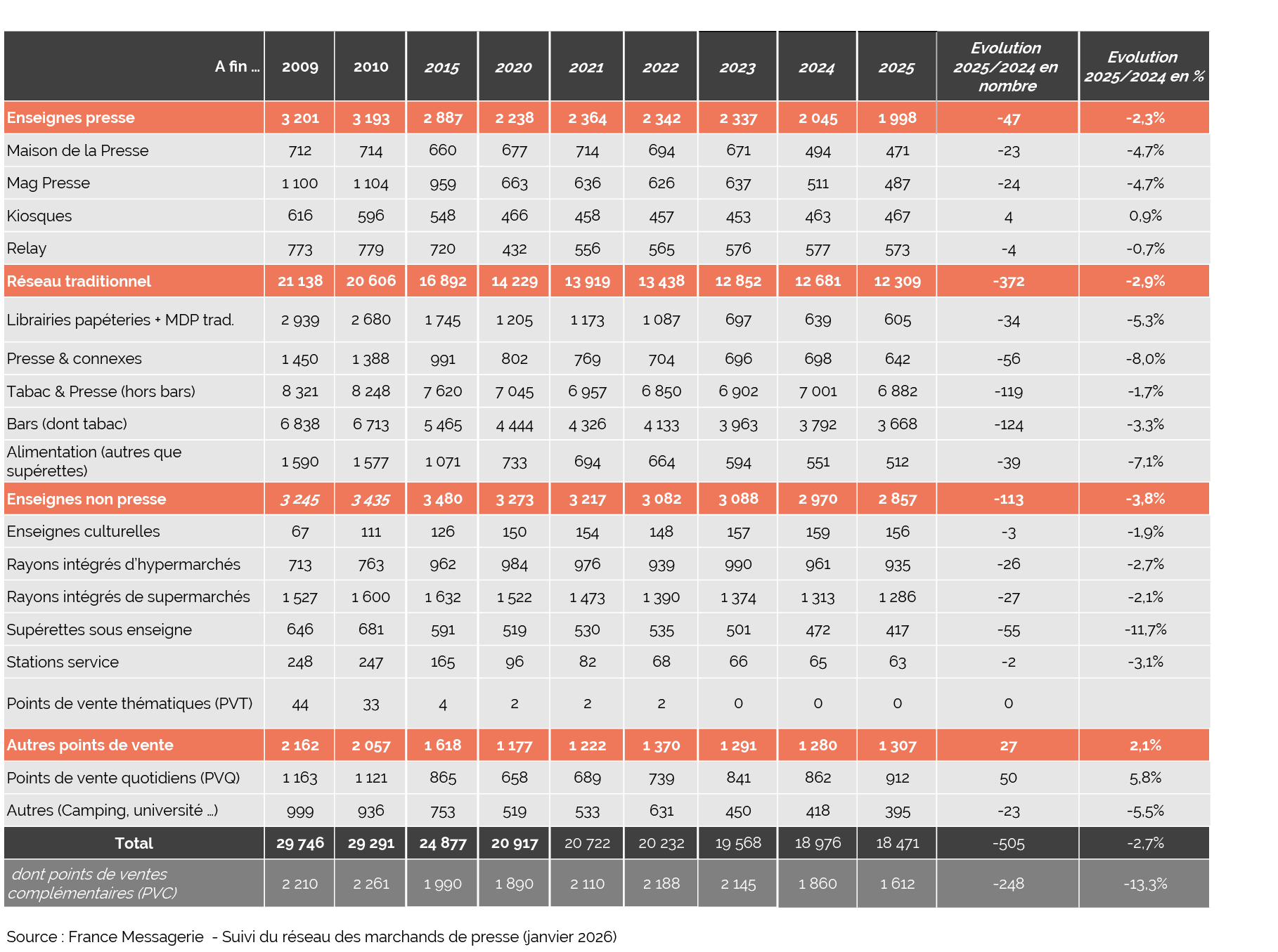 Suivi réseau diffuseurs 2013-2025 - 19.02.25 (1)
